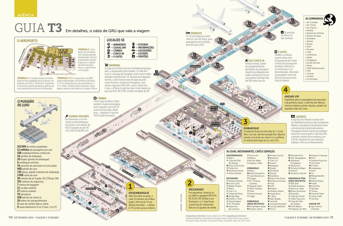 mapa đice Paulo airpott terminal 3